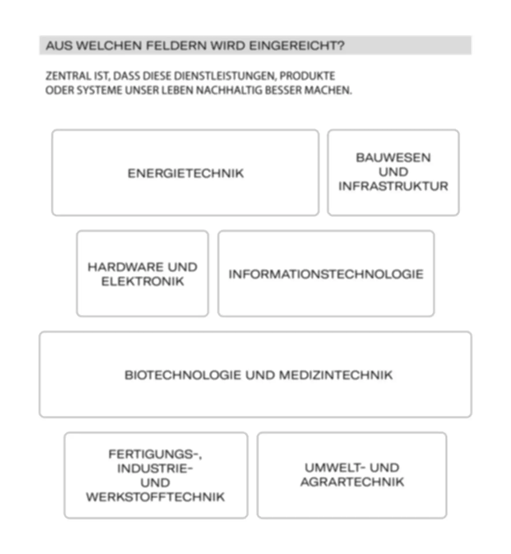 Statistik aus welchen Feldern eingereicht wurde