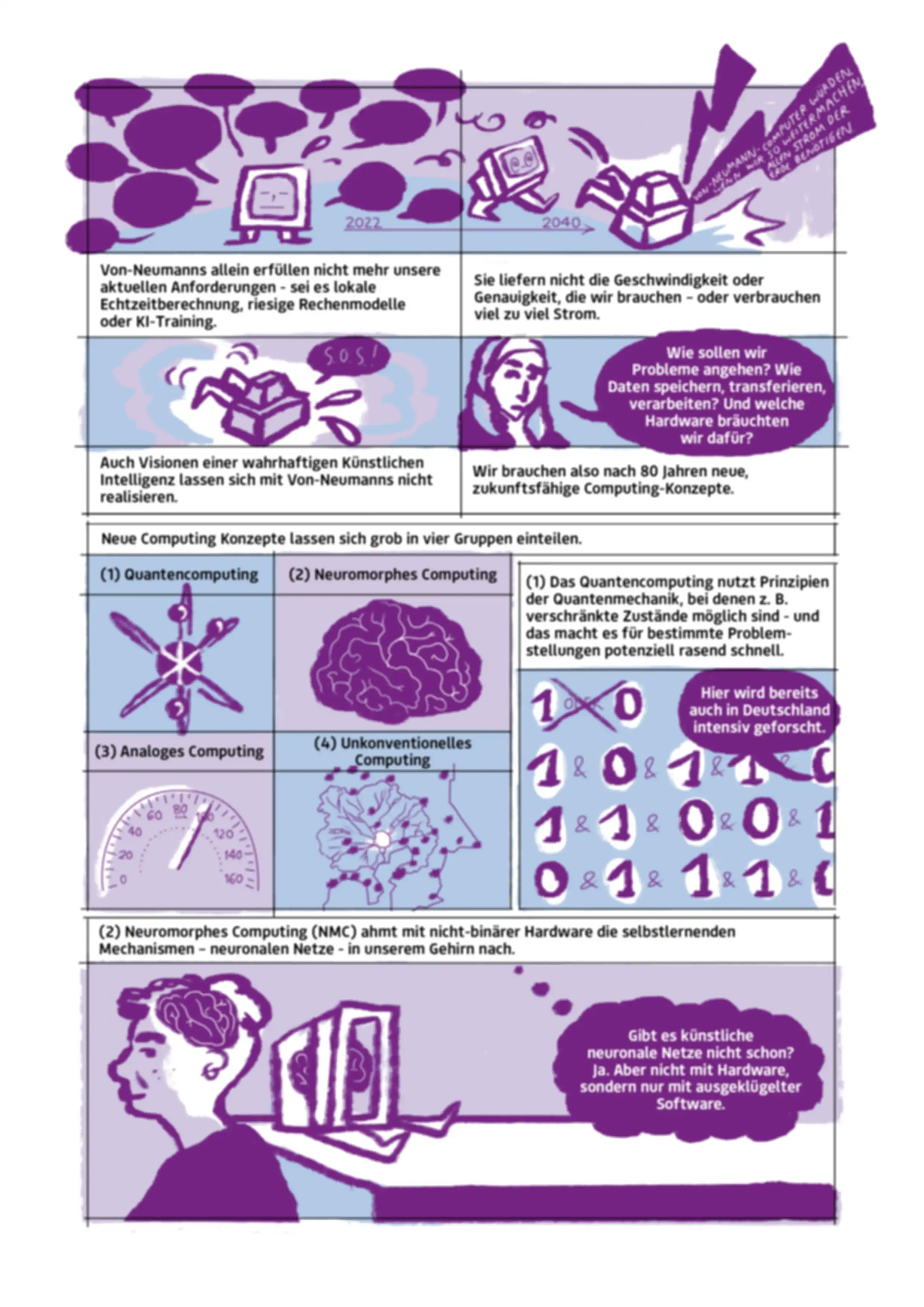 Illustrativer Comic-Essay über Computing-Konzepte. Abgebildet sind Erläuterungen zu neuen Computing Konzepten