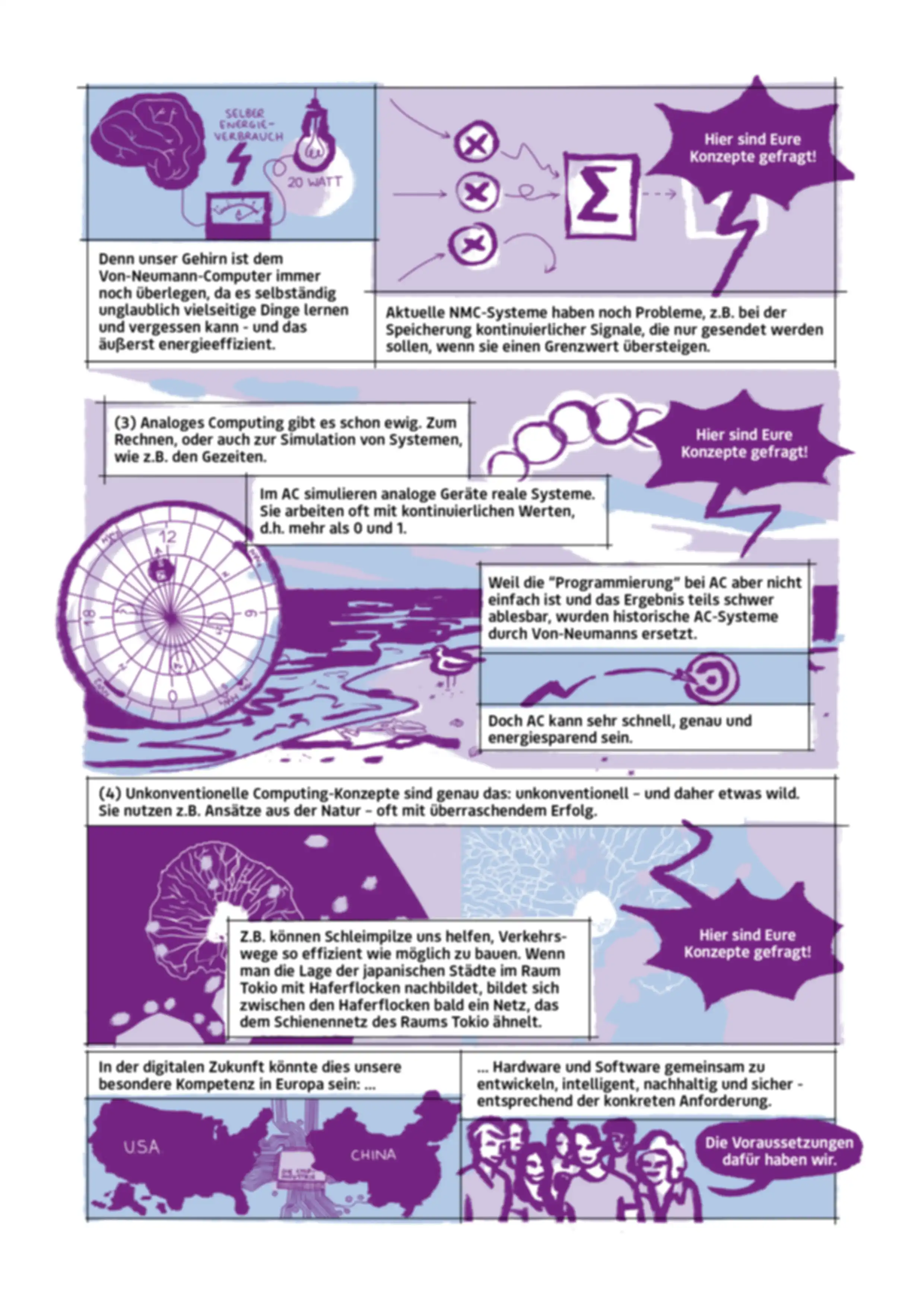 Illustrativer Comic-Essay über Computing-Konzepte. Es werden mögliche Ansätze für die Zukunft zur Weiterentwicklung dieser Konzepte präsentiert