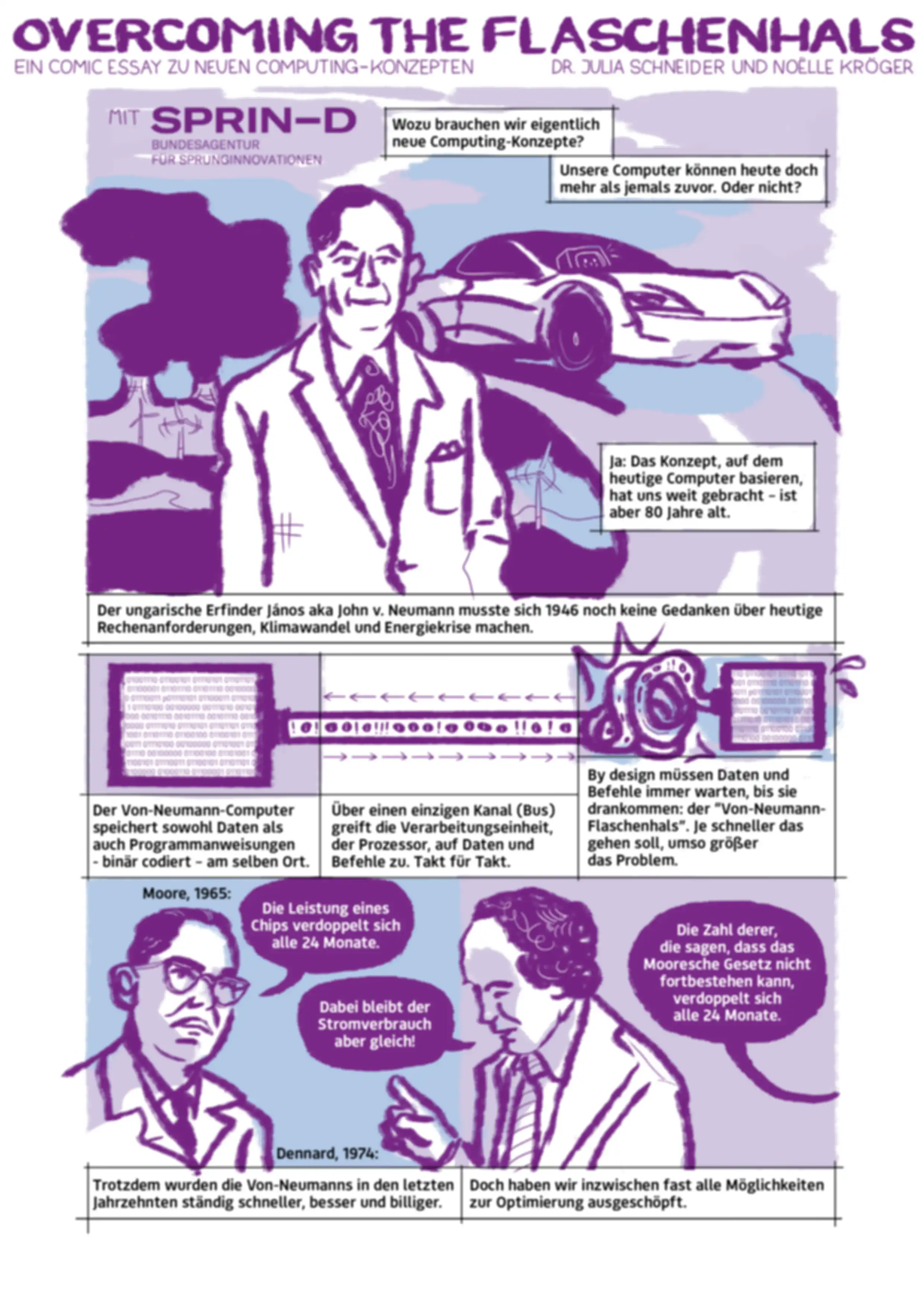 Illustrativer Comic-Essay über Computing-Konzepte. Abgebildet sind unter anderem Datenströme und Erklärungen zu technischer Effizienz.