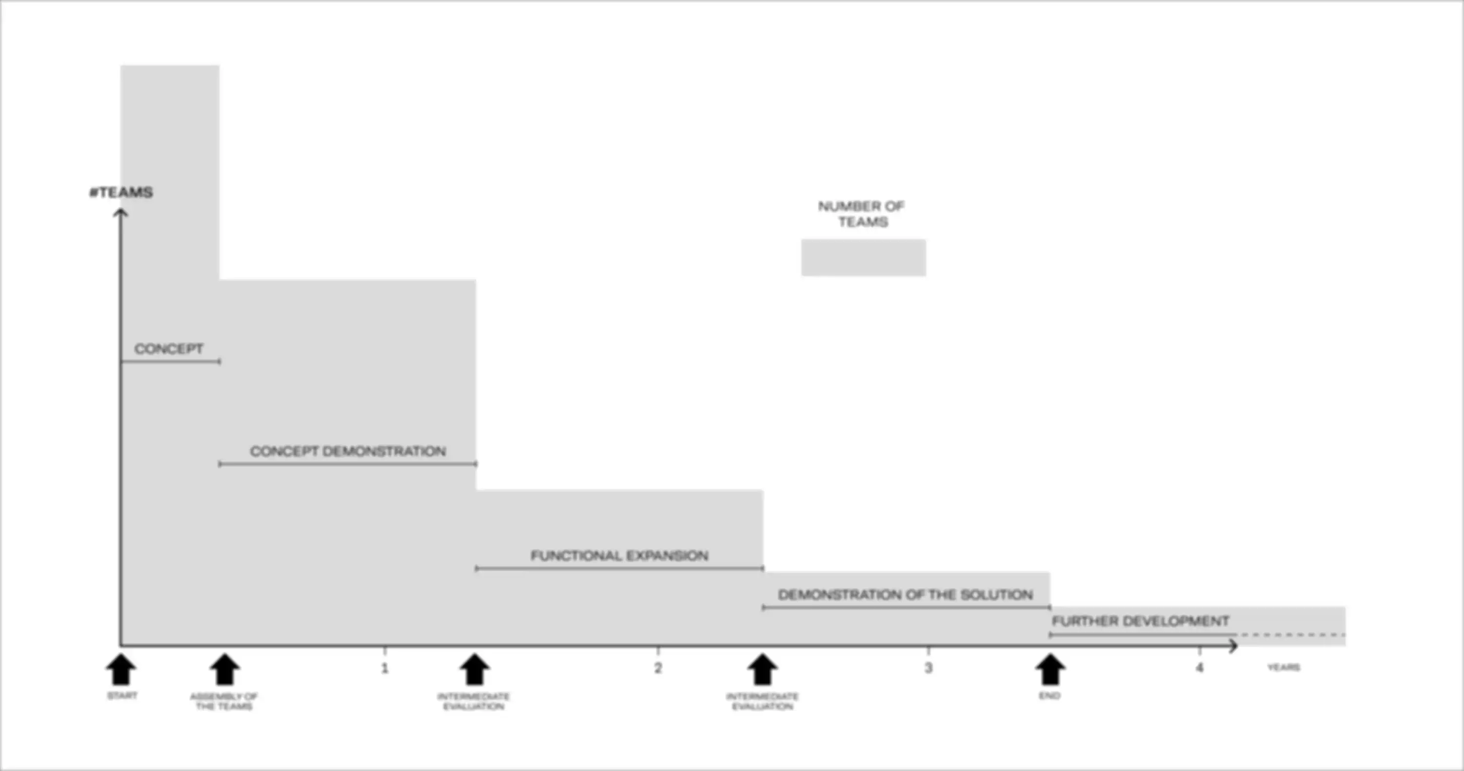 Challenges Overview Process