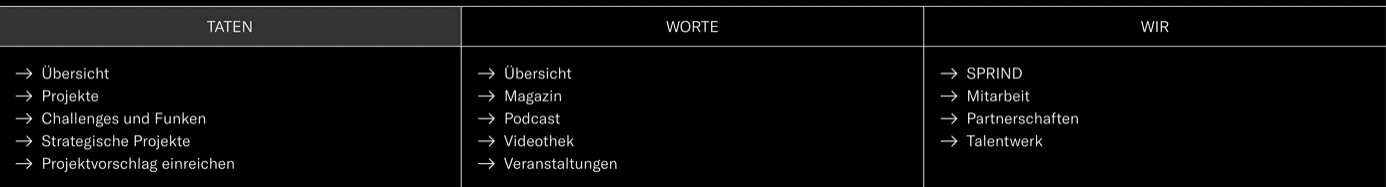 Grafik 4
